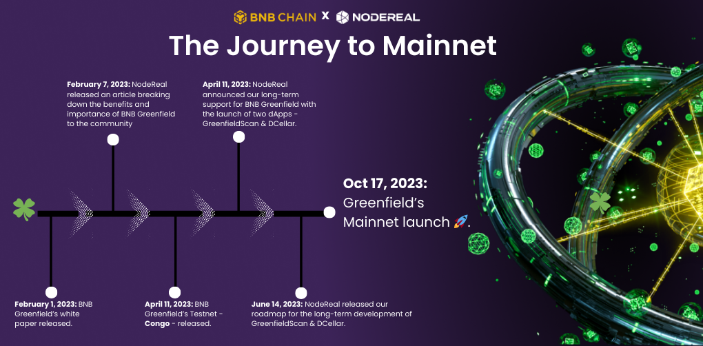 NodeReal Celebrates Greenfield Mainnet Launch