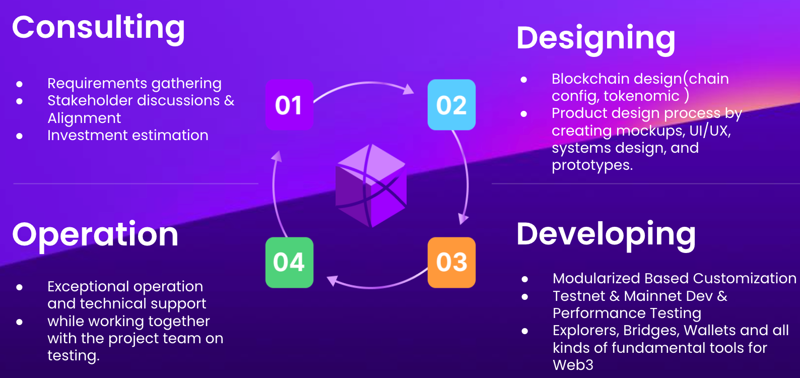 NodeReal's RaaS: One-stop Solution for Large-scale dApps